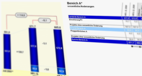 Generalsteuerung Bauprogramm FRA Nord